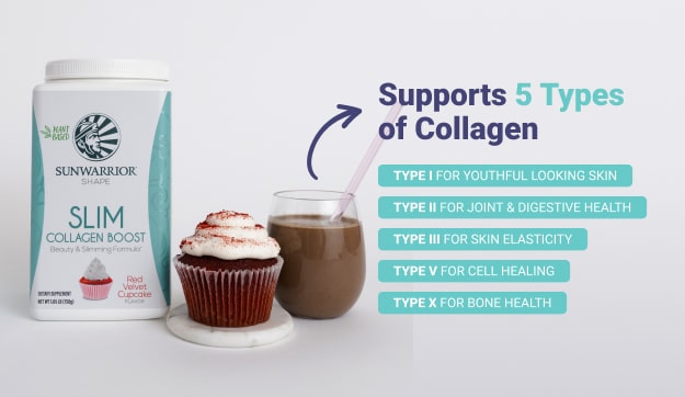 Sunwarrior Slim Collagen Boost container beside a chocolate cupcake and drink with text listing five collagen types supported