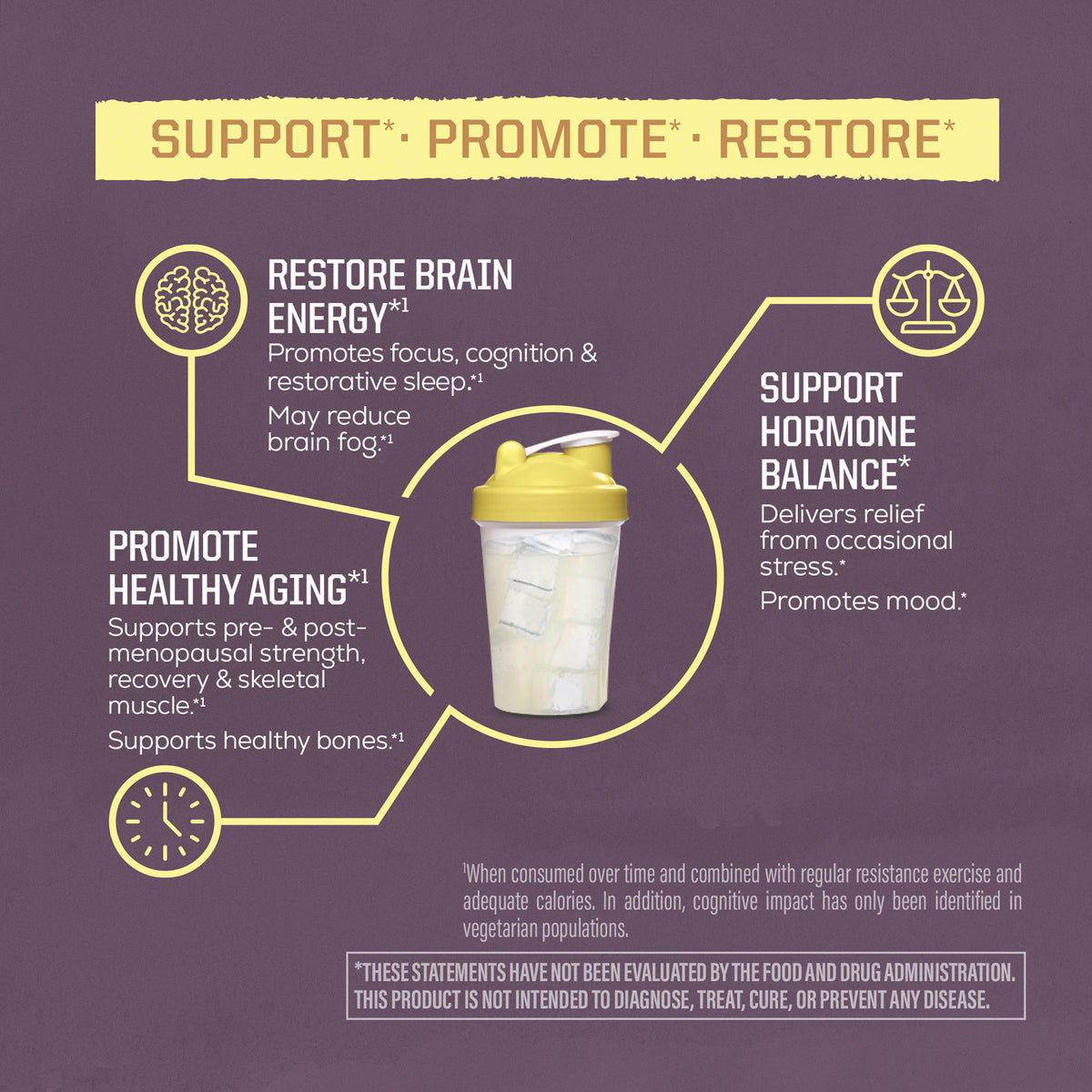 Bottle with yellow lid in center linked to brain energy, hormone balance, and healthy aging benefits text on purple background