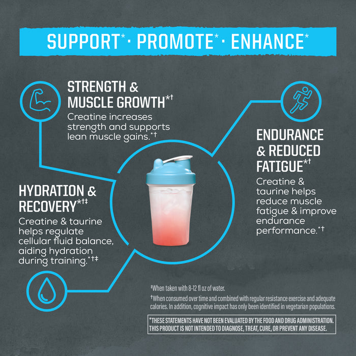 Graphic showing benefits of creatine and taurine for muscle growth, endurance, hydration, and recovery with a shaker cup image.