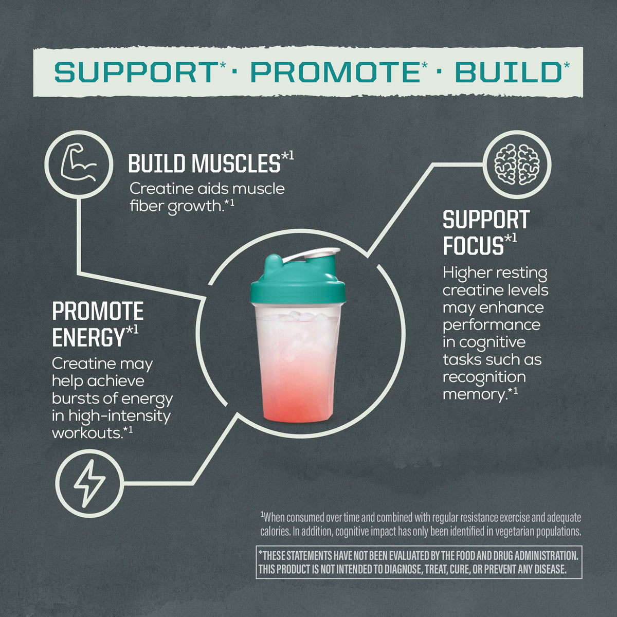 Shaker bottle with pink drink surrounded by icons promoting muscle building, energy, and focus benefits of creatine.
