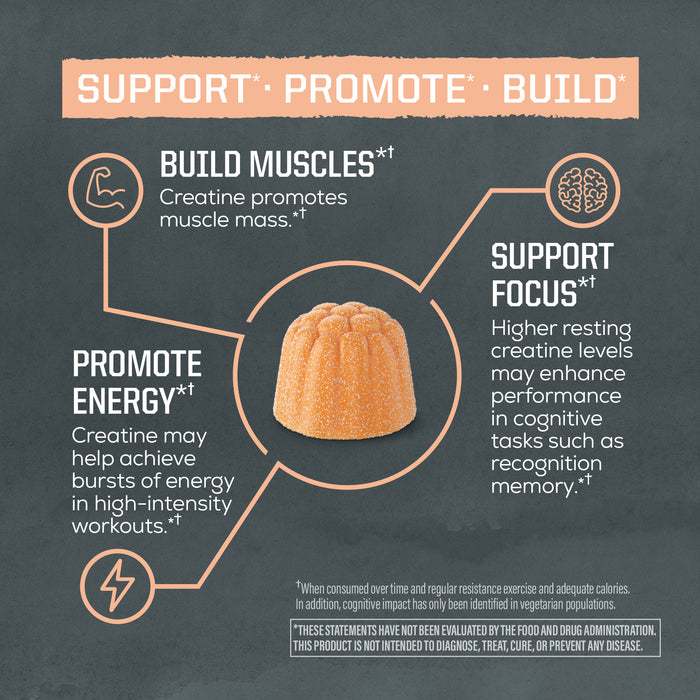 Orange gummy centered with text and icons explaining creatine benefits for muscles, energy, and focus