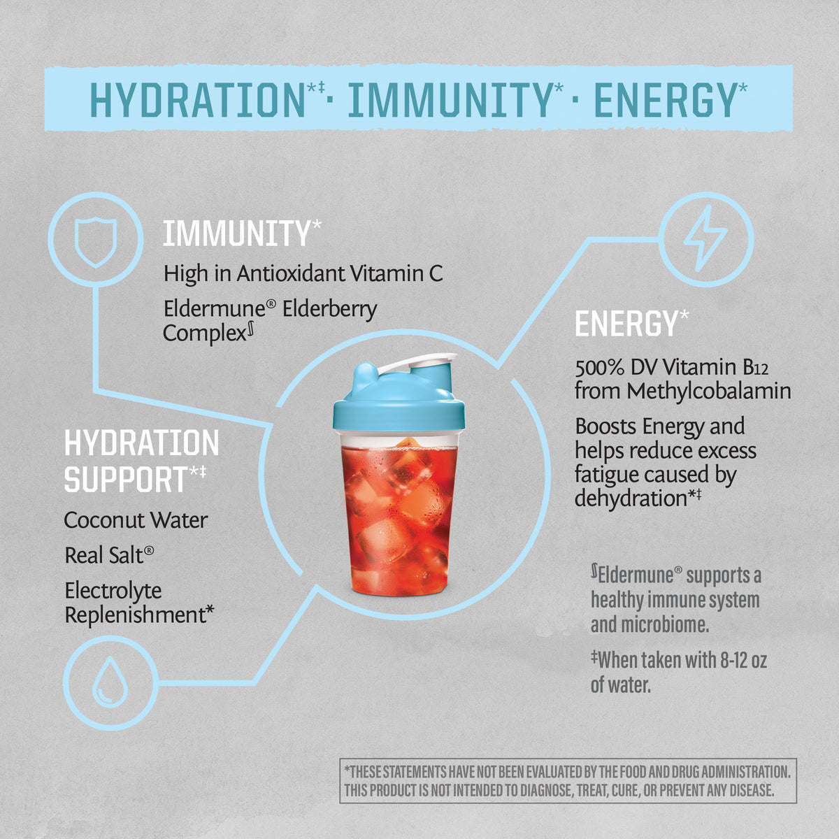 Infographic showing hydration, immunity, and energy benefits of a coconut berry drink with key nutrients.