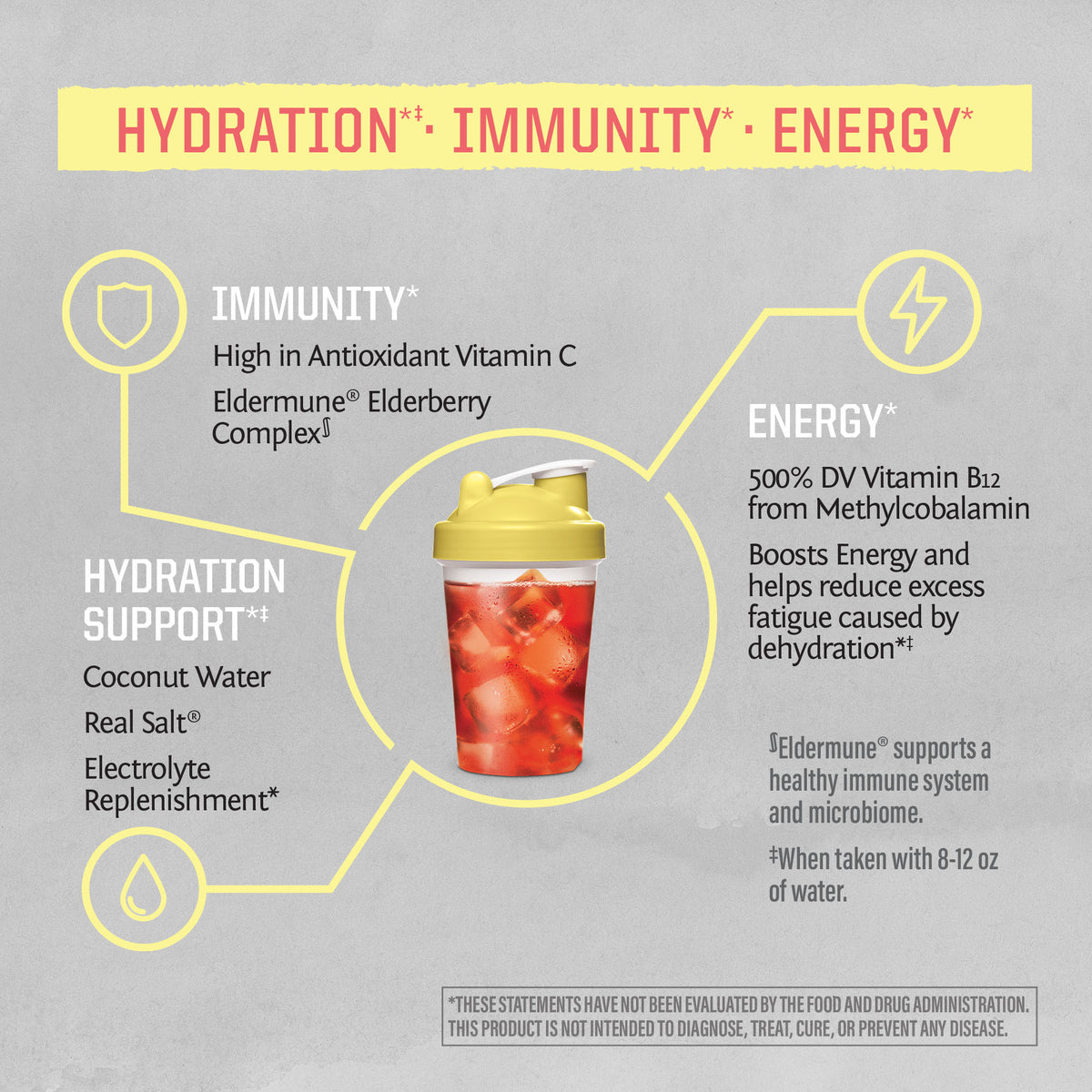 Infographic showing hydration, immunity, and energy benefits with a red drink in a yellow-lid cup.