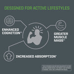 Graphic with icons illustrating benefits designed for active lifestyles: enhanced cognition with a brain icon, greater muscle mass with a flexed arm icon, and increased absorption with an upward arrow icon, all surrounding a central figure flexing muscles.