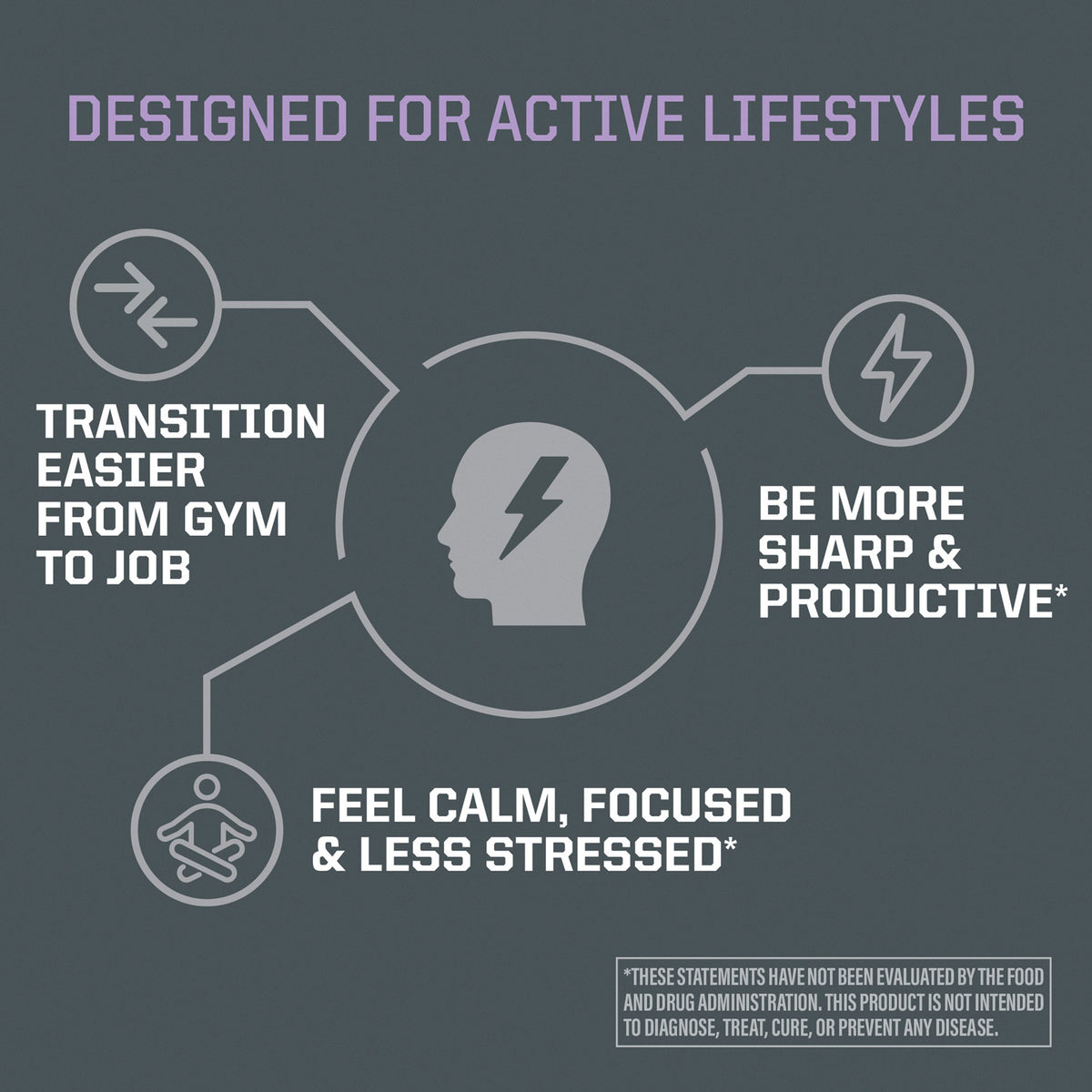 Graphic with text highlighting benefits for active lifestyles: easier transition from gym to job, feeling calm, focused, less stressed, and being more sharp and productive, with minimalist icons.