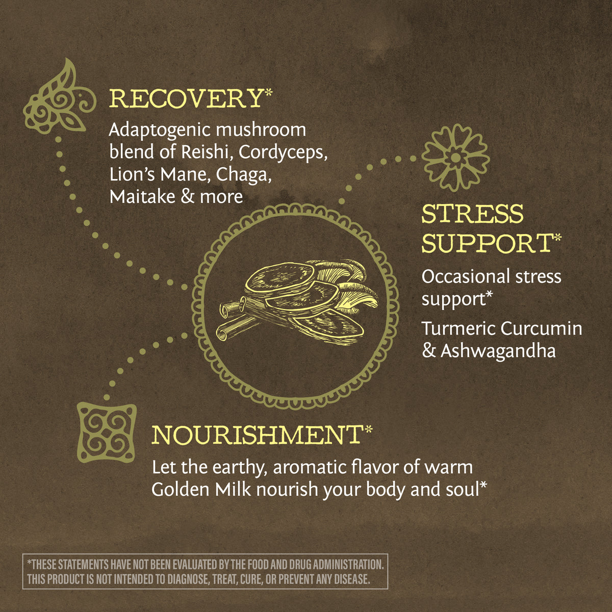 Diagram showing adaptogenic mushroom blend for recovery, stress support with turmeric and ashwa, and nourishment from golden milk