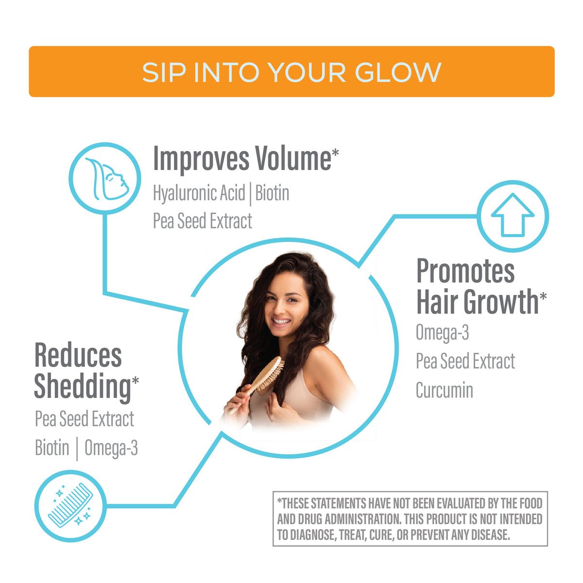 Woman brushing long dark hair surrounded by text highlighting hair volume, growth, and shedding benefits