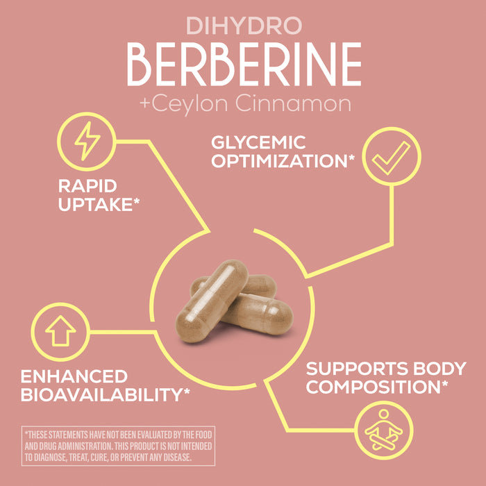 Three dihydro berberine capsules with text highlighting glycemic optimization, rapid uptake, bioavailability, and body composition benefits.