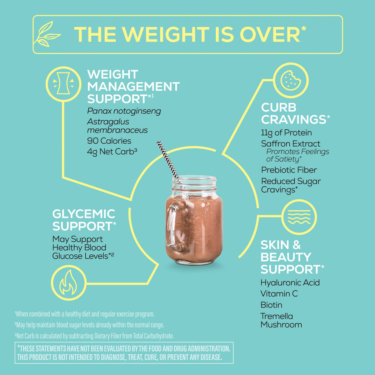 glass of a chocolate smoothie on a teal background, highlighting weight management support and other health benefits.