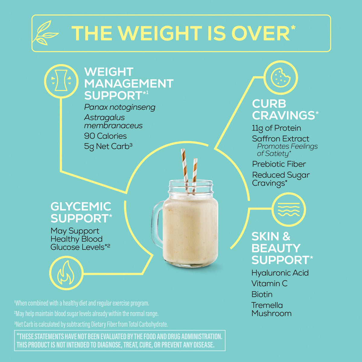 glass of a smoothie and text on weight management, cravings, glycemic support, and skin beauty support on a teal background.