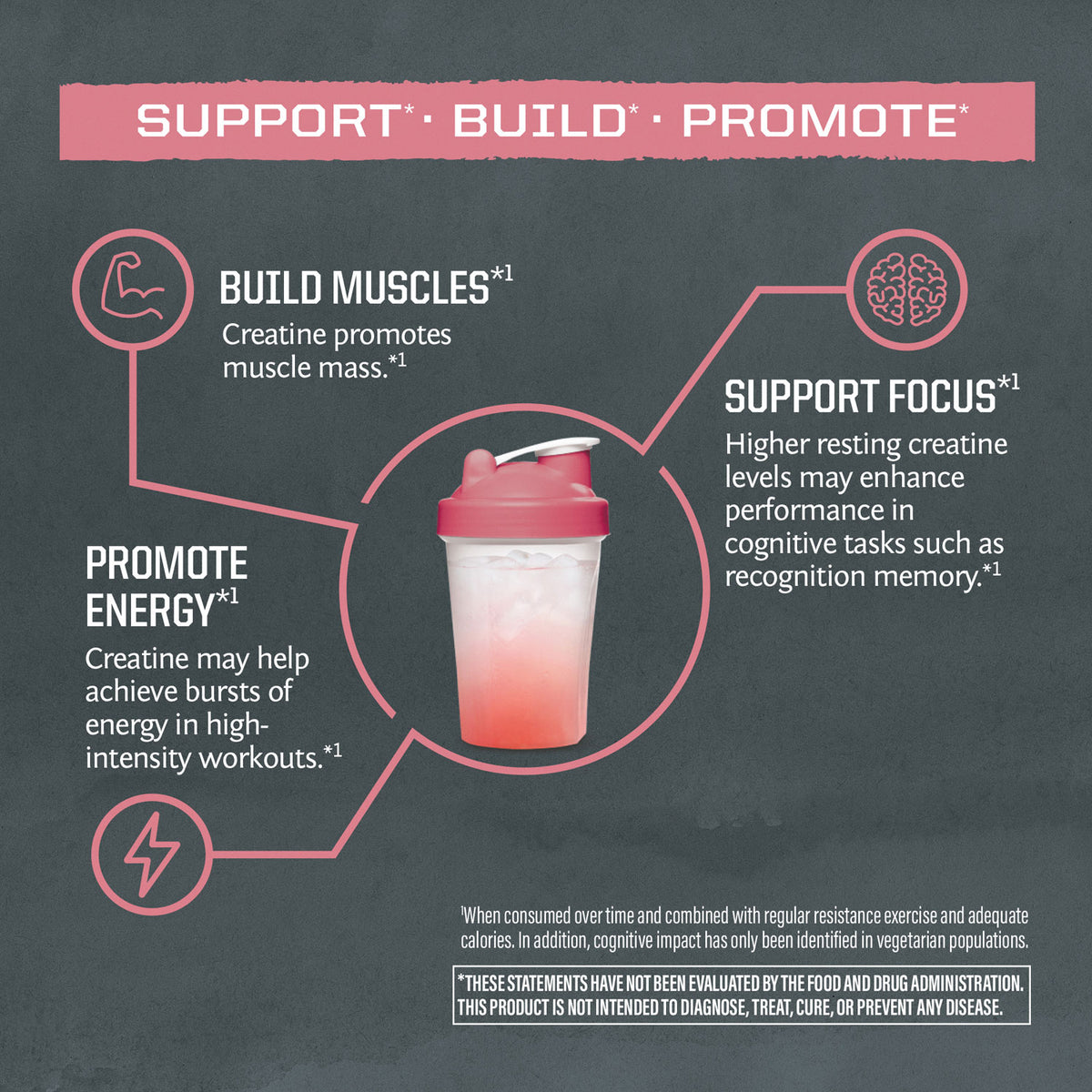 Pink and white shaker bottle surrounded by creatine benefits icons and text on gray background