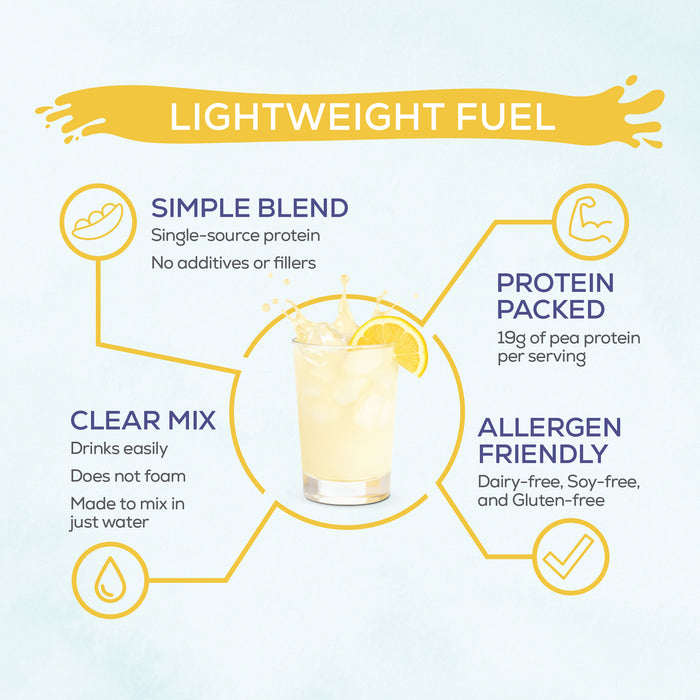 Infographic showing lightweight fuel benefits with a lemon drink and protein blend features.