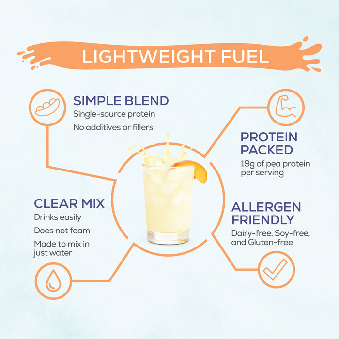 Infographic highlighting lightweight fuel features with protein content and allergen-friendly blend details.