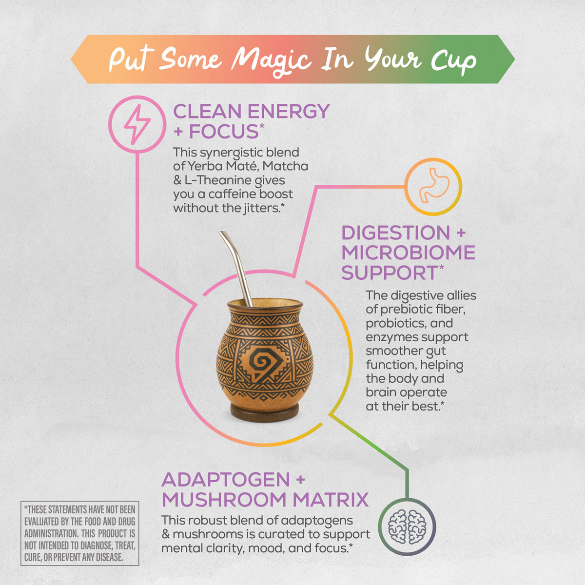 Promotional graphic for Yerba Mate blend with health benefits on a light gray background