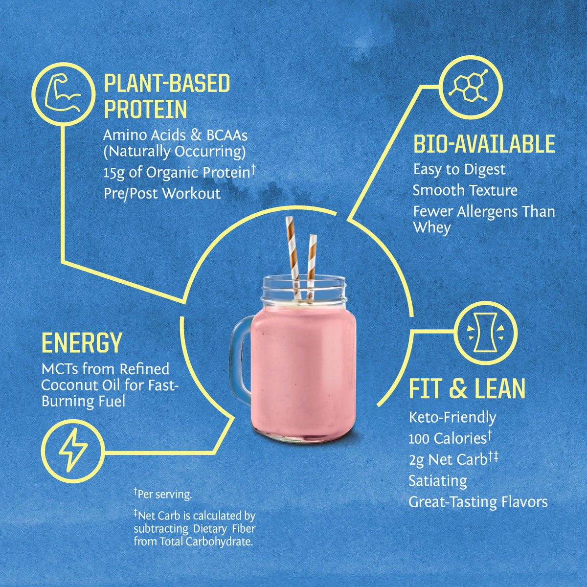 Pink smoothie in mason jar with two striped straws surrounded by plant-based protein benefits icons