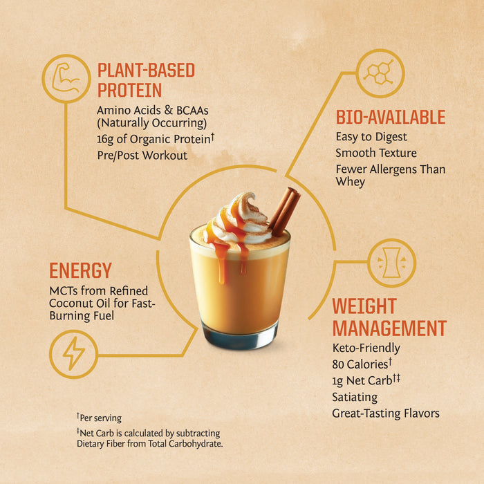 Glass of creamy pumpkin spice drink with caramel drizzle and cinnamon stick surrounded by protein and health benefits text