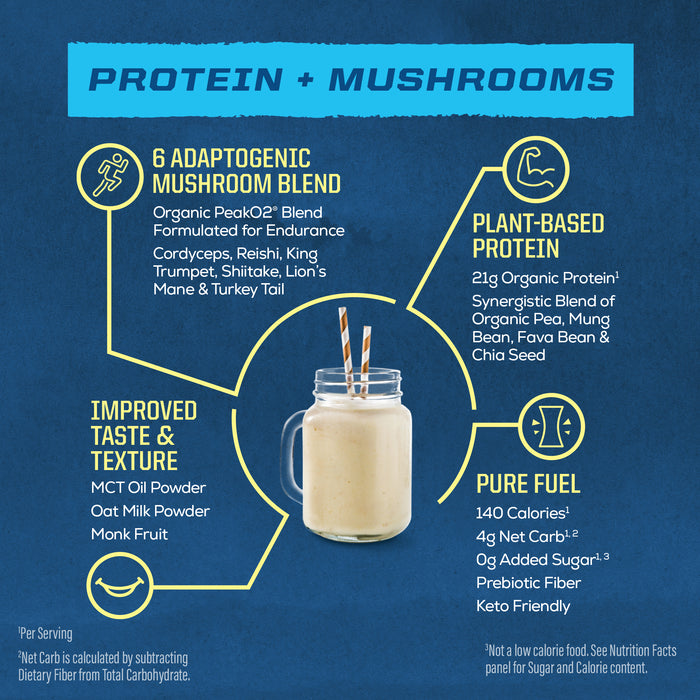 Blue infographic showing benefits of protein and mushroom plant-based blend with adaptogens and fuel facts.