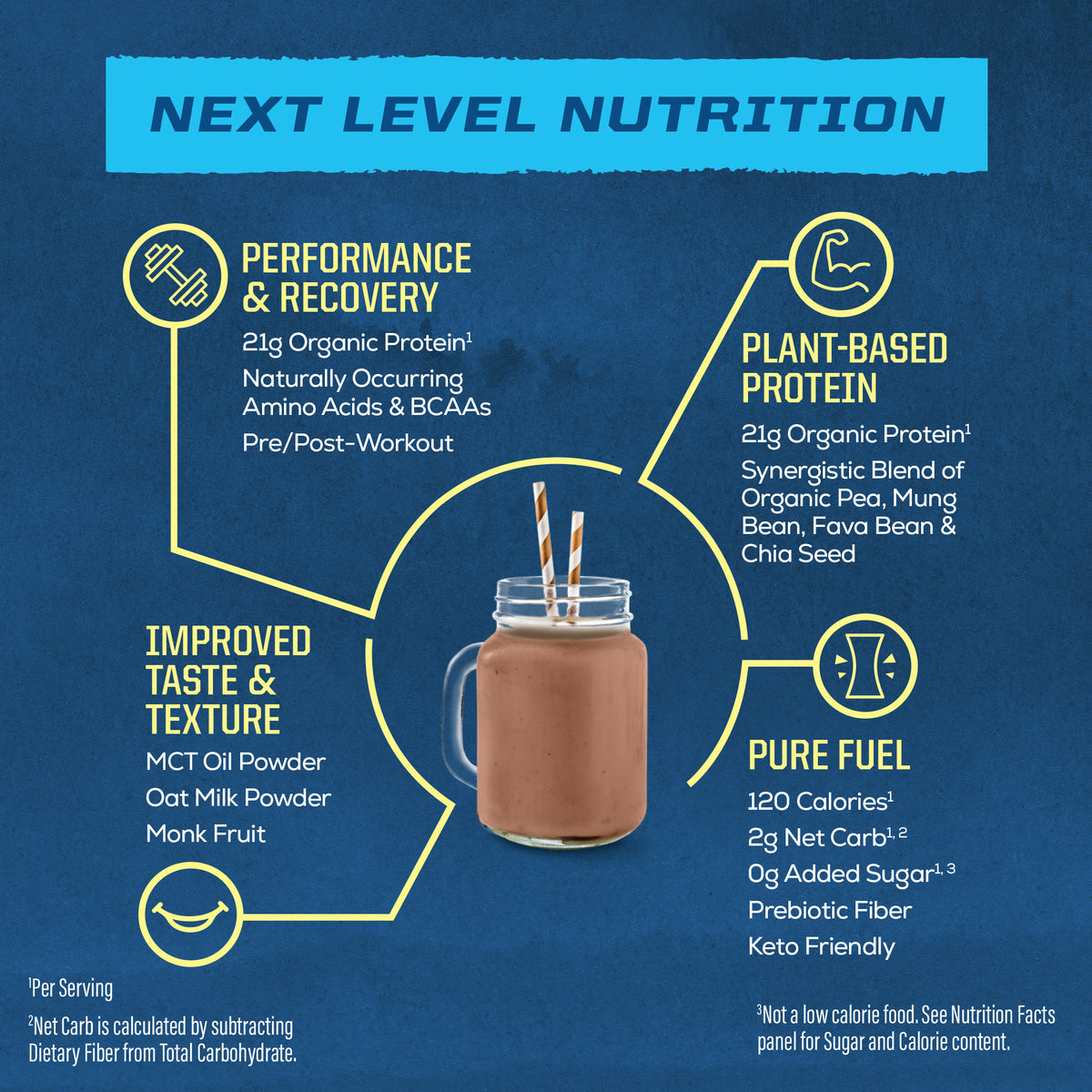 Chocolate plant-based protein shake in a glass jar with nutritional benefits and ingredients around it