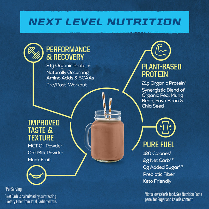 Chocolate vegan protein shake in jar with straws and infographic about plant-based protein benefits