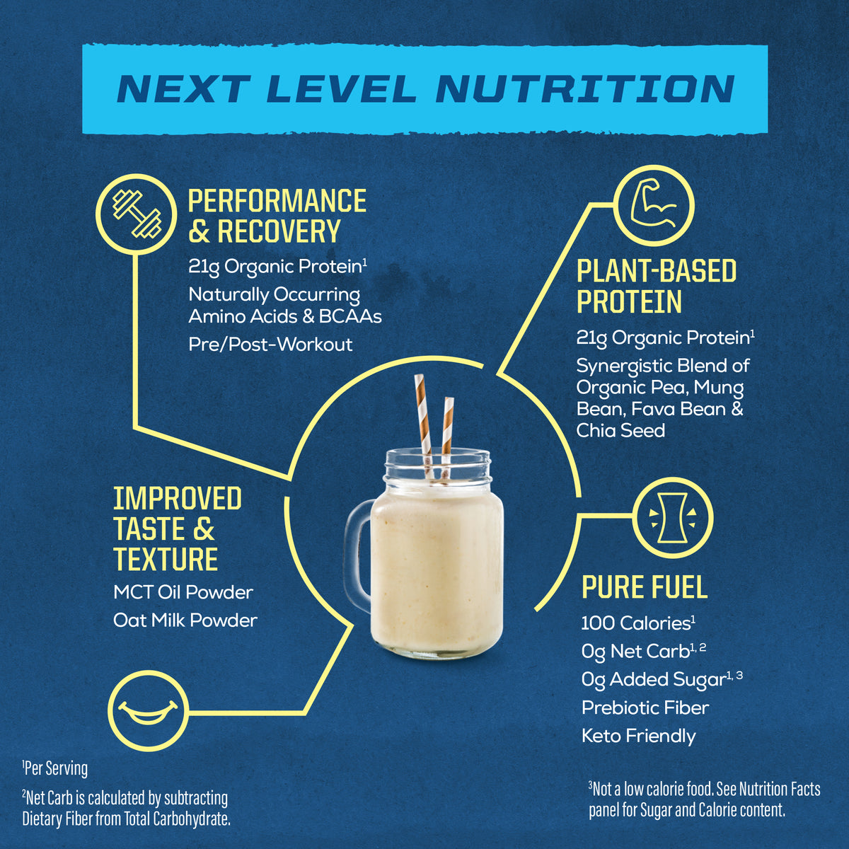 Glass jar of creamy smoothie with text highlighting plant-based protein, recovery, and pure fuel benefits