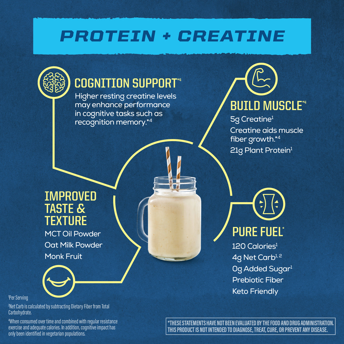 Creamy vanilla shake in glass jar with straws surrounded by protein and creatine benefits text on blue background