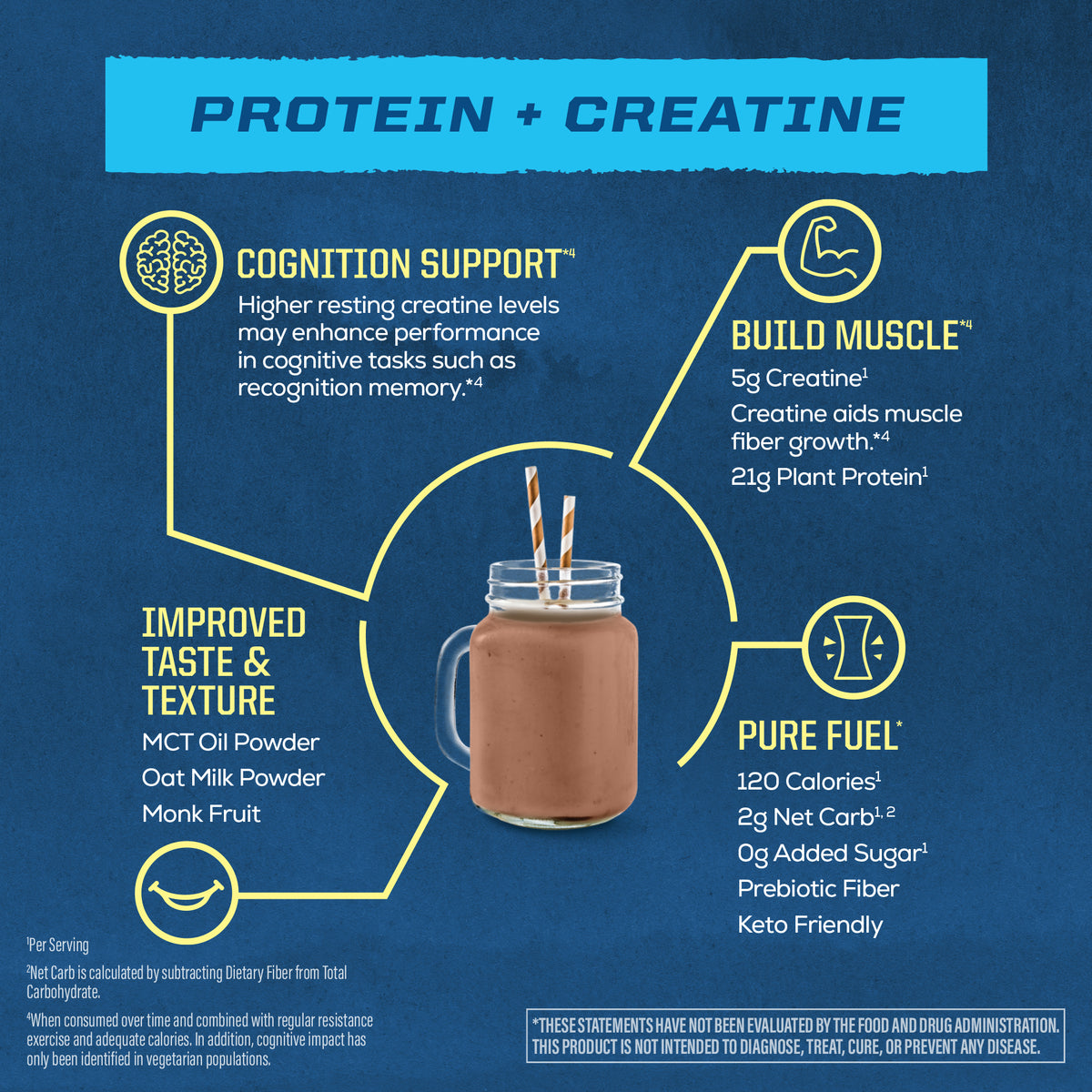 Chocolate plant-based protein shake in a jar with benefits of cognition, muscle building, and pure fuel on blue background