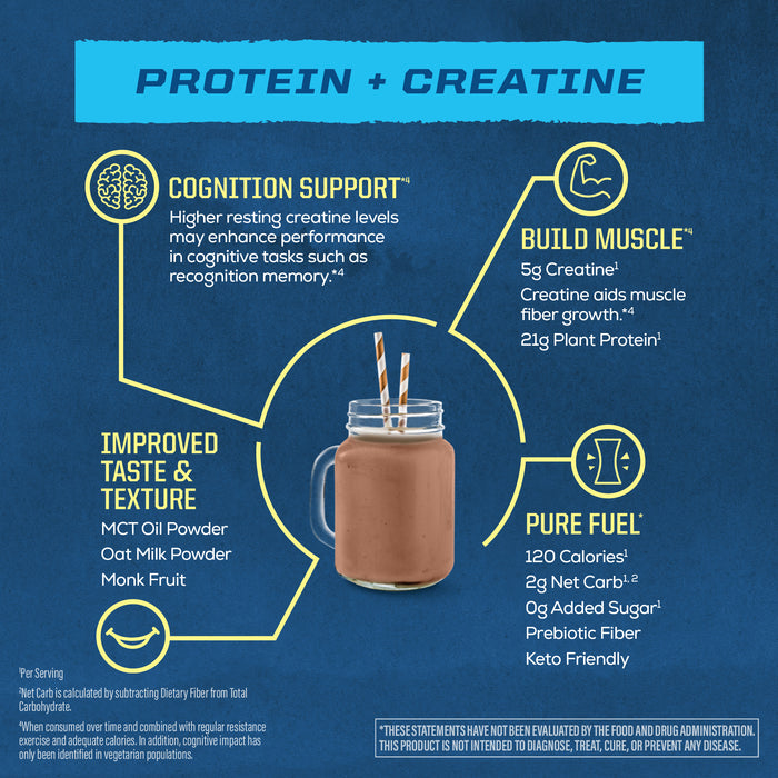 Chocolate plant-based protein shake in a jar with benefits of cognition, muscle building, and pure fuel on blue background