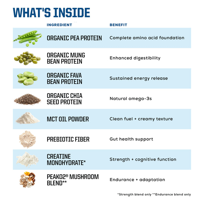 ORGANIC PLANT BASED PROTEIN POWDER Plant-based Protein Sunwarrior