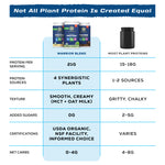 ORGANIC PLANT BASED PROTEIN POWDER Plant-based Protein Sunwarrior