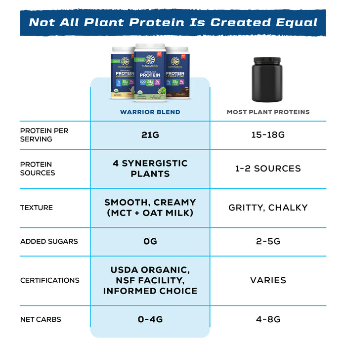 ORGANIC PLANT BASED PROTEIN POWDER Plant-based Protein Sunwarrior